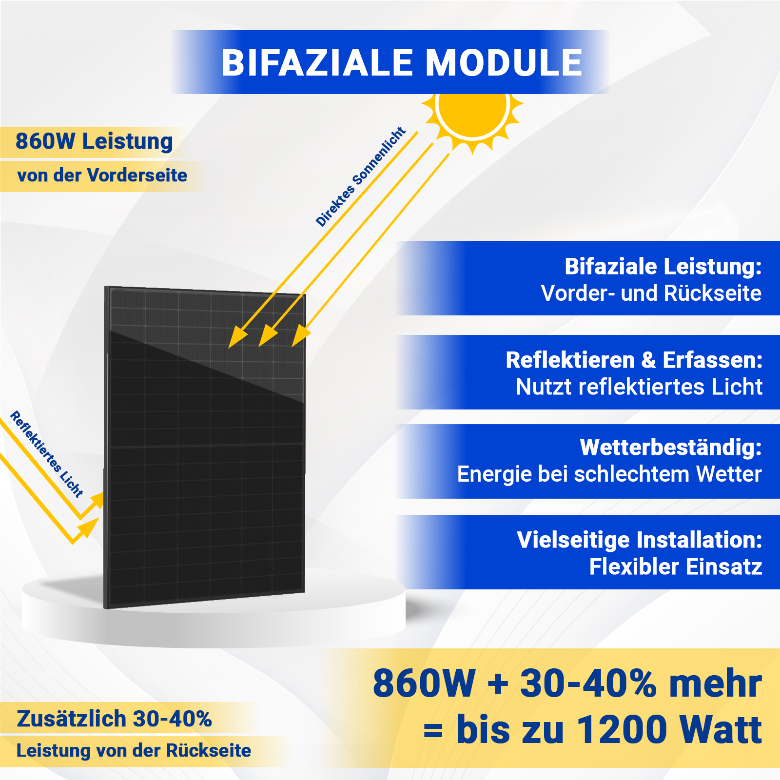 Balkonkraftwerk Komplettset - 2 x 400W full black Solarmodul, Hoymile,  429,00 €